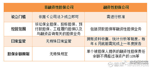 融擔新規劍指助貸，未來影響幾何？